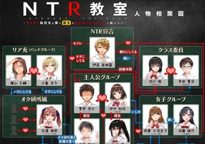 NTR教室转校生太嚣张了 详细攻略教程NTR教室～ヤリチン転校生は僕の彼女(幼なじみ)をオナホコレクションに加えたい～-元气ACG-绅士游戏下载基地！